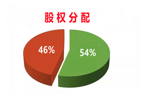 公司分配股权该如何分配？