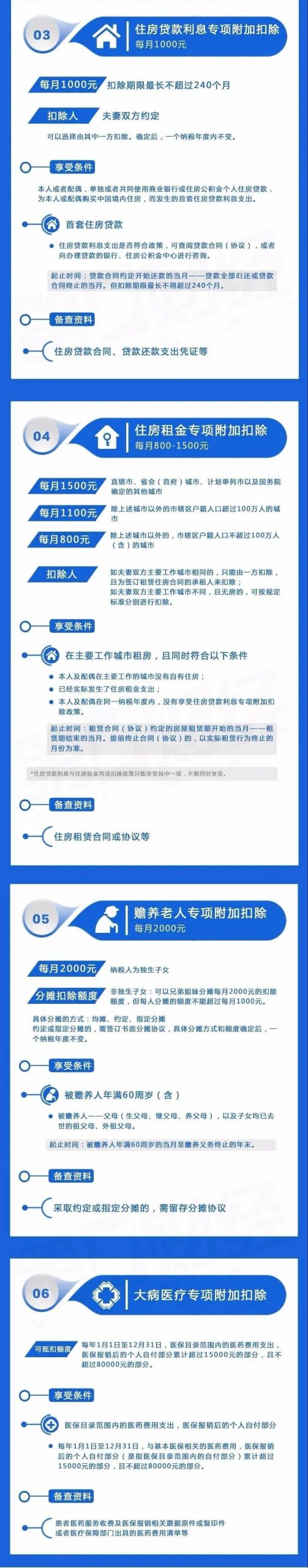 个税六项专项附加扣除让你少缴多少税